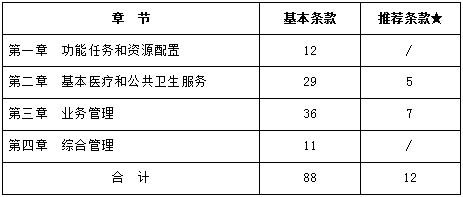 动态DR,赋能助力乡镇医院升级