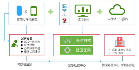 ԿƼ״ε½ᣬδ󽡿ϵġ̬