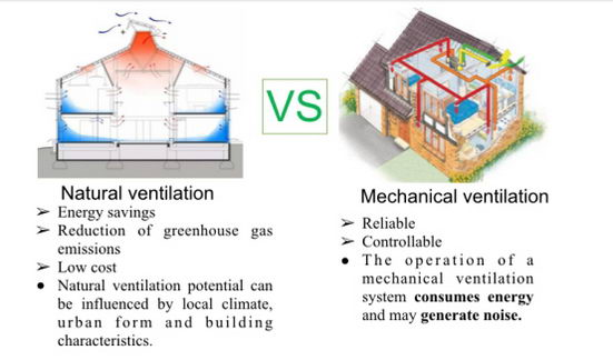中德新风论坛孙贺江:如何解决室内空气的内忧外患?