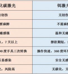 ��˽��������ô�����������������������ŷ��֮��ѡ�ĸ�