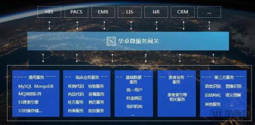 HITҵͻ㣬һҽԺϢƽ̨ư׿г