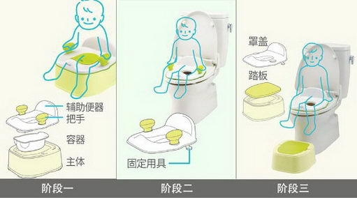 有没有必要买利其尔Richell儿童小马桶