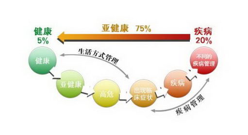 快童曹芹:传承千年中医智慧 食疗的好处不能被忽视