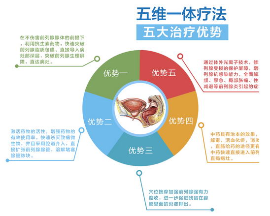 抚州看前列腺炎哪家正规 抚州拜恩医院卫生局监督管理正规靠谱