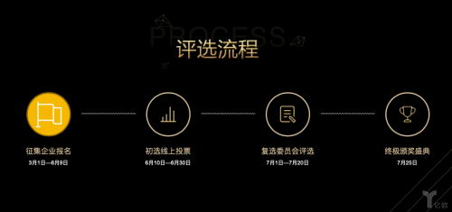 2019年度中国大健康产业奖项评选!报名正在进行中…