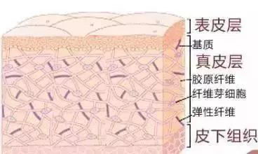 北京伊美尔爱康医院:嗨体注射后的效果能维持多久