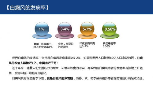 ƵĴҽŻѪǱưҩΪȥ෽Ƹ