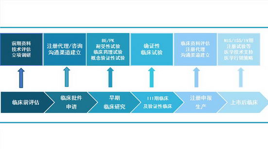 华威医药,等你来“盘”