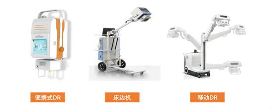 移动DR设备市场发展趋势分析