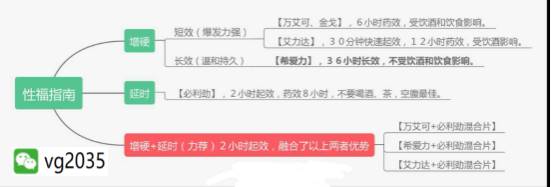 ӡȡҩϣ˫ЧƬ򰬿ɡʲô,Ϊʲôôܻӭ?