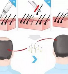 ܶ෢ֲҽԺֲʱж೤