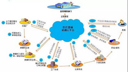 Ƽȫ׼ҵҽе׷ƽ̨ʽ