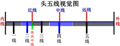 陈氏五线针刺法创始人——陈序选
