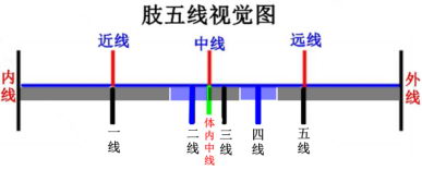 陈氏五线针刺法创始人——陈序选