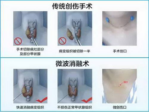 ǺҽԺ״շѱ׼ ðջ߿