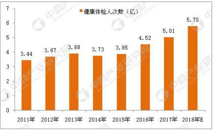 医来伸手健康体检小屋助力大健康产业!
