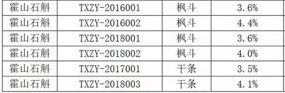 灰分超标占不合格中药饮片的30%,灰分到底与什么有关?