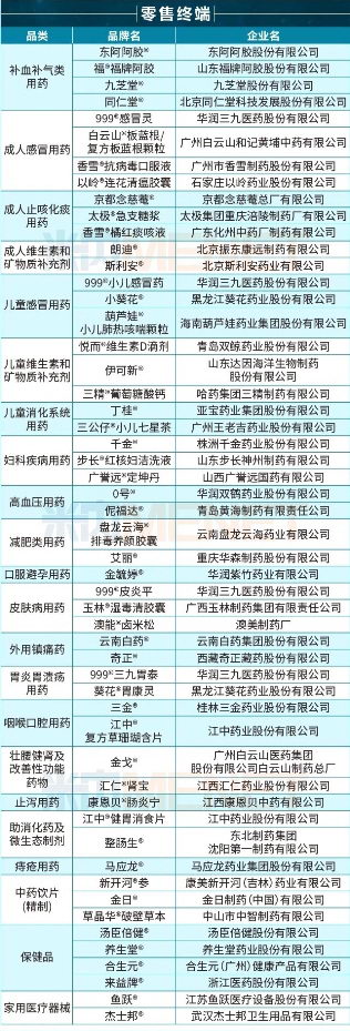 ع ٵ2019йҽҩƷư ڷҩΨһϰƷ