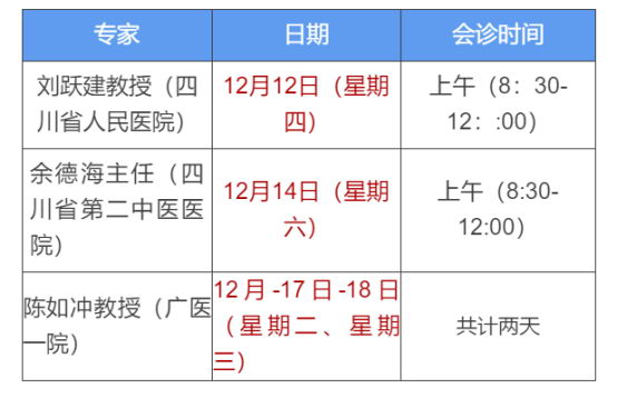 һѵõҽԤԼȻҺŷѣ