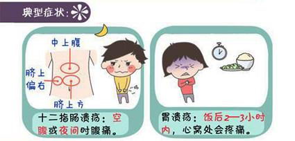 昆明东大肛肠医院评价好吗?正规专业的胃肠专科、有效治疗溃疡病