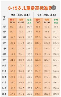 重庆胡影医生:关注孩子升高,给孩子一个美好的未来