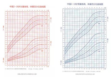 重庆胡影医生:关注孩子升高,给孩子一个美好的未来