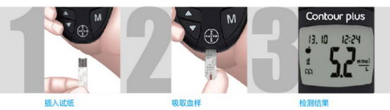 拜安进血糖仪,糖尿病患者的控糖神器