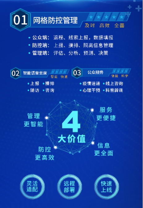 ս飬ơƽǻҽΧʡƼƲƷͷĿ¼