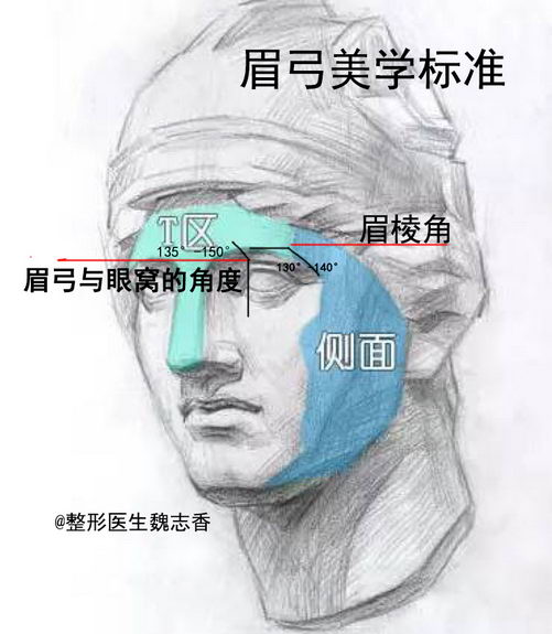 丽星翼美双眼皮修复怎么样?都有哪些手术术式