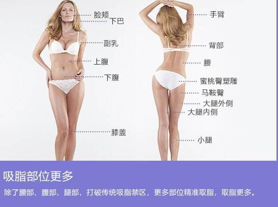 韦元强分析:吸脂塑形,如何巧妙“避坑”get完美身形?