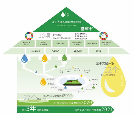 ţ2019Ʊҵ ţɳչսҵ