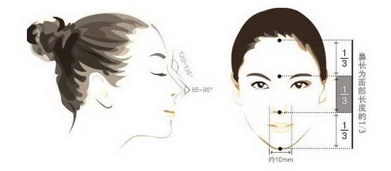 鼻部缺陷隆鼻能解决吗?重庆当代埃菲尔®美鼻怎么样?