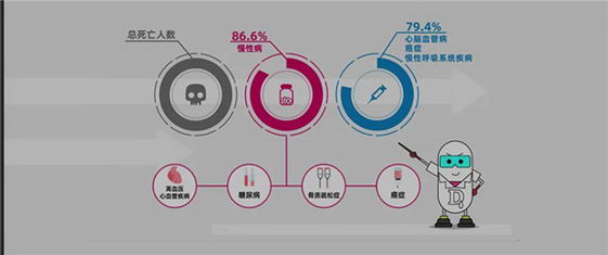 慢病患者成新冠疫情中风险人群,慢病防控不能“慢”