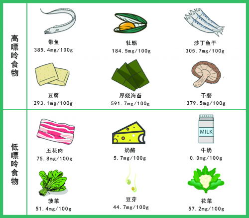 尿酸高的原因| FANCL尿酸支援
