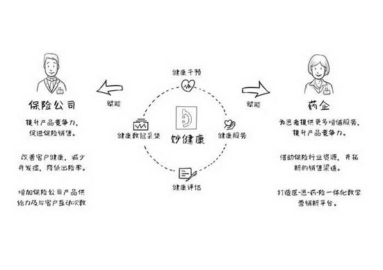 ҩν̱ͻӪ?ƽ̨