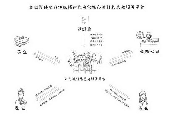 ҩν̱ͻӪ?ƽ̨