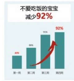 �������й���ն�����賬���Ƽ���VITAMIN WORLD��ά������ʲô��