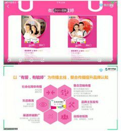 Ʒ��Ӫ������ȷ�򿪷�ʽ��ع�ú���������ô��