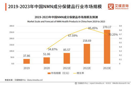 ��90�󡱿�ʼ��˥���ˣ�NMNƾʲô�������˻�ӭ��