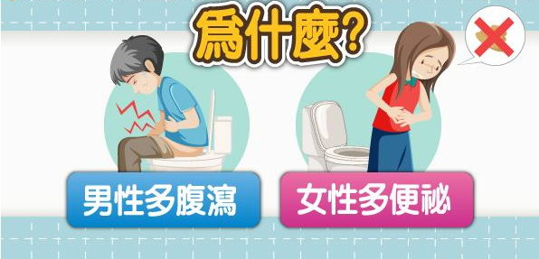 肠道功能异常