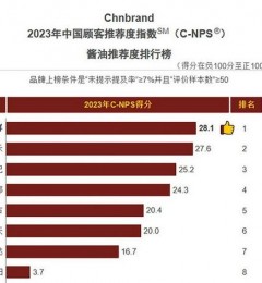 中国顾客推荐度指数权威发布，欣和六月鲜再次荣登酱油推荐度榜首