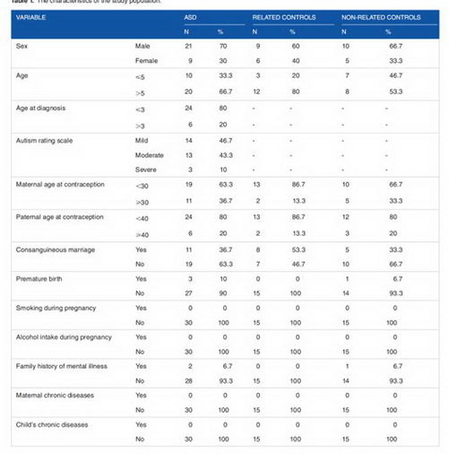 抗氧化应激成为自闭症治疗新靶点,氢气治疗具有特殊优势