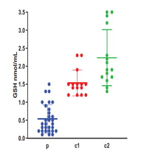 抗氧化应激成为自闭症治疗新靶点,氢气治疗具有特殊优势